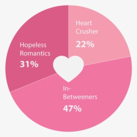 Heart, HD Png Download, Free Download