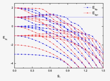 Plot, HD Png Download, Free Download