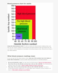 Blood Pressure Chart Main Image - Blood Pressure Chart 2020, HD Png Download, Free Download