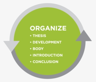 Graphic Titled Organize - Circle, HD Png Download, Free Download