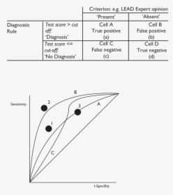 Diagram, HD Png Download, Free Download