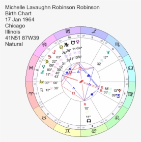 Birth Chart Of Michelle Lavaughn Robinson - Circle, HD Png Download, Free Download