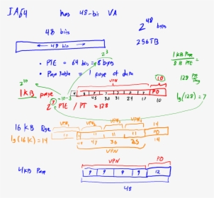 Diagram, HD Png Download, Free Download