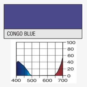 Lee Ht 181 Congo Blue - Lighting Filters & Gobos, HD Png Download, Free Download