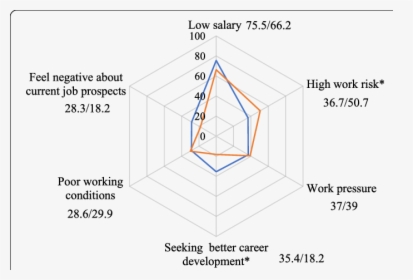 Diagram, HD Png Download, Free Download