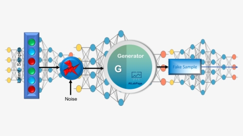 Generator Neural Network - Circle, HD Png Download, Free Download