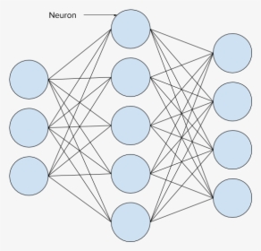 Neural Network Complex - Perceptron Multicamadas, HD Png Download, Free Download