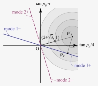 Diagram, HD Png Download, Free Download