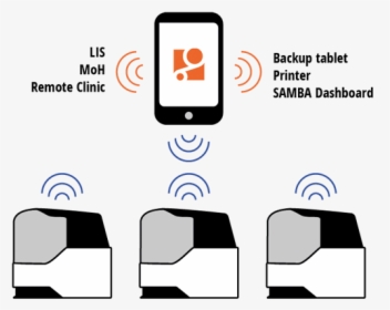 Convenient Connectivity - Iphone, HD Png Download, Free Download