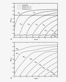 Diagram, HD Png Download, Free Download