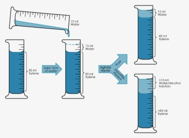 Xylene Purity Test Diagram - Check For Purity Of Ethanol, HD Png Download, Free Download