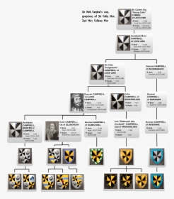 Clan Campbell Family Tree, Duncan 1st Lord, Colin Of - Graphics, HD Png Download, Free Download