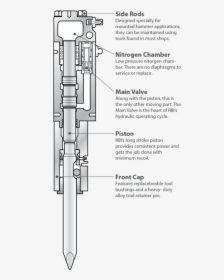Chisel Drawing Hydraulic Breaker - Hydraulic Hammer How It Works, HD Png Download, Free Download