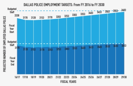 According To Dallas Police Projections Made Public, HD Png Download, Free Download