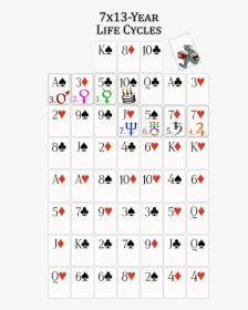 Ten Of Spade Playing Card - Circle, HD Png Download, Free Download