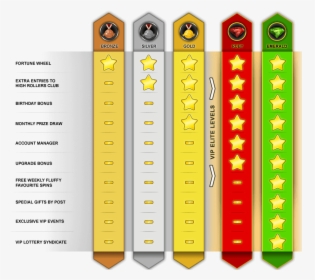 Checkout How Your Loyalty Will Be Rewarded - Glockenspiel, HD Png Download, Free Download
