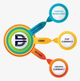 Dice - Jainism Infographic, HD Png Download, Free Download