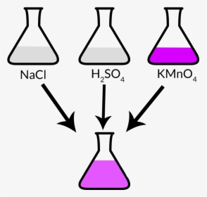 Sodium Chloride React With Potassium Permanganate - H2so4 Kmno4, HD Png Download, Free Download