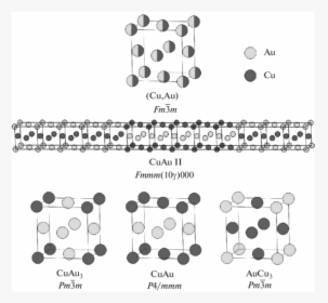 Ordered Structure In Cu Au System, HD Png Download, Free Download