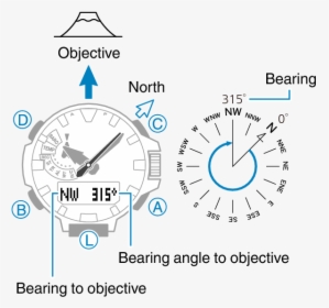 Normally The Compass Mode Indicates Magnetic North - Compass Bearing To Clock, HD Png Download, Free Download