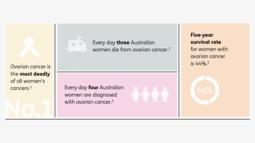 Ovarian Cancer Ribbon Png, Transparent Png, Free Download