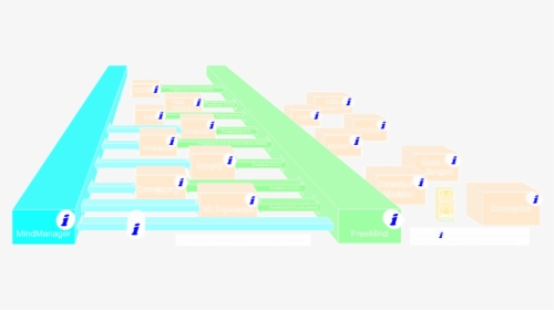 Diagram, HD Png Download, Free Download