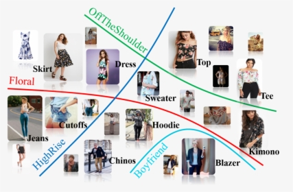 Deepfashion - Dress Recognition Machine Learning, HD Png Download, Free Download