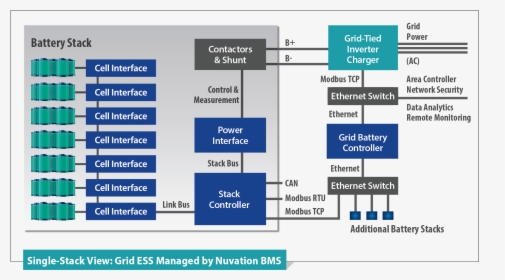 High Voltage Battery Management System Block Diagram - Battery Management System Energy Storage System, HD Png Download, Free Download