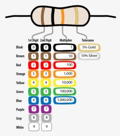 Resistor Colour Code 220, HD Png Download, Free Download