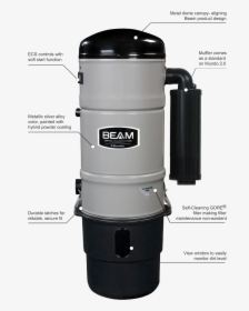 Beam Mundo , Png Download - Vacuum Cleaner, Transparent Png, Free Download