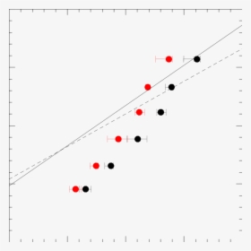 Diagram, HD Png Download, Free Download