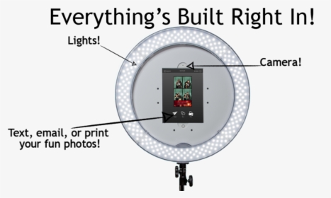 Selfie Booth Diagram - Circle, HD Png Download, Free Download