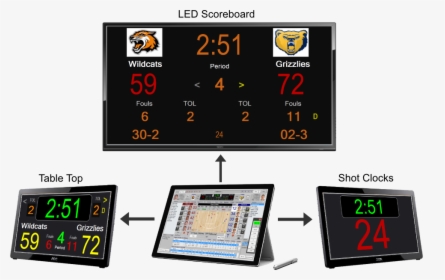 Scoreboard And Shot Clock Basketball Software App - Shot Clock Basketball Meaning, HD Png Download, Free Download