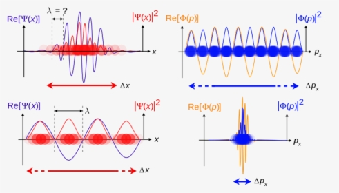 Physics Math Png, Transparent Png, Free Download