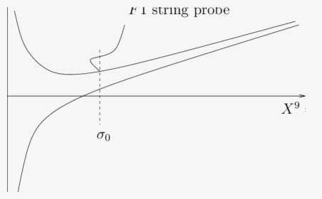 Diagram, HD Png Download, Free Download