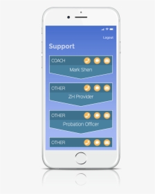 Support-screen - Smartphone, HD Png Download, Free Download