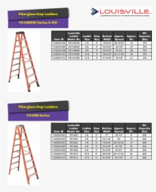 Sec Wholesale Distributors - Spread Of 16 Step Ladder, HD Png Download, Free Download
