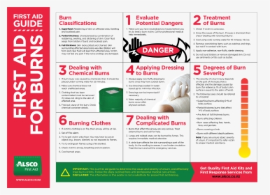 View Large Version , Png Download - First Aid Guide Burns, Transparent Png, Free Download