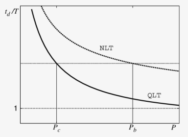 Diagram, HD Png Download, Free Download