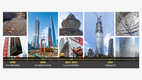 Shanghai Tower, Tallest Building In China, Completes - Wonders Of The World, HD Png Download, Free Download