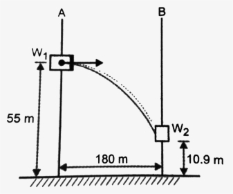 Diagram, HD Png Download, Free Download