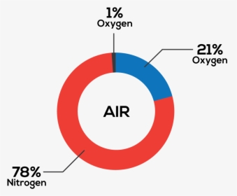 Transparent Oxygen Png - Circle, Png Download, Free Download