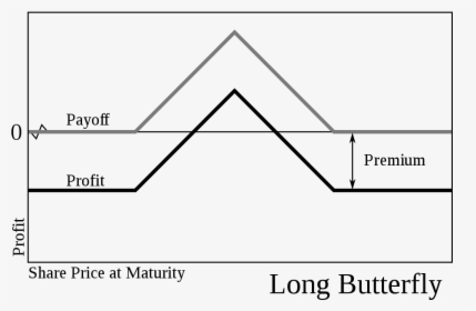 Option Strategies, HD Png Download, Free Download