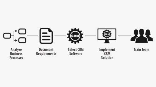 The Steps To Successful Crm Implementation - Circle, HD Png Download, Free Download