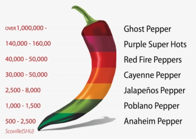 Peppers Clipart Jalapeno Popper - Bird's Eye Chili, HD Png Download, Free Download