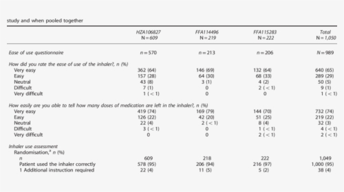 Statistics, HD Png Download, Free Download