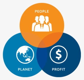 Triple Bottom Line Infographic Of People, Planet And - Circle, HD Png Download, Free Download