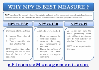 Why Npv Is Best Measure For Investment Appraisal - Cost Of Debt, HD Png Download, Free Download