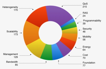 Circle, HD Png Download, Free Download