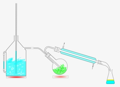 Distillation Definition Chemistry, HD Png Download, Free Download